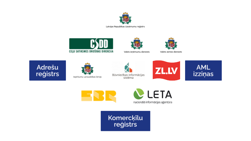 Dokumenti | Firmas.lv