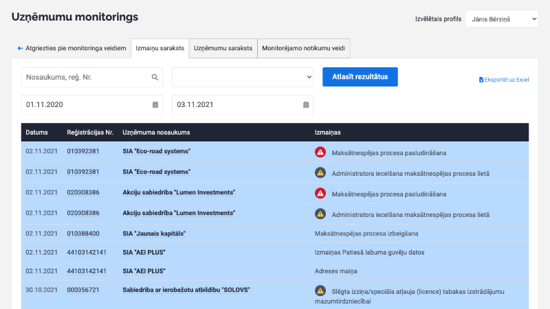 Firmas.lv monitorings